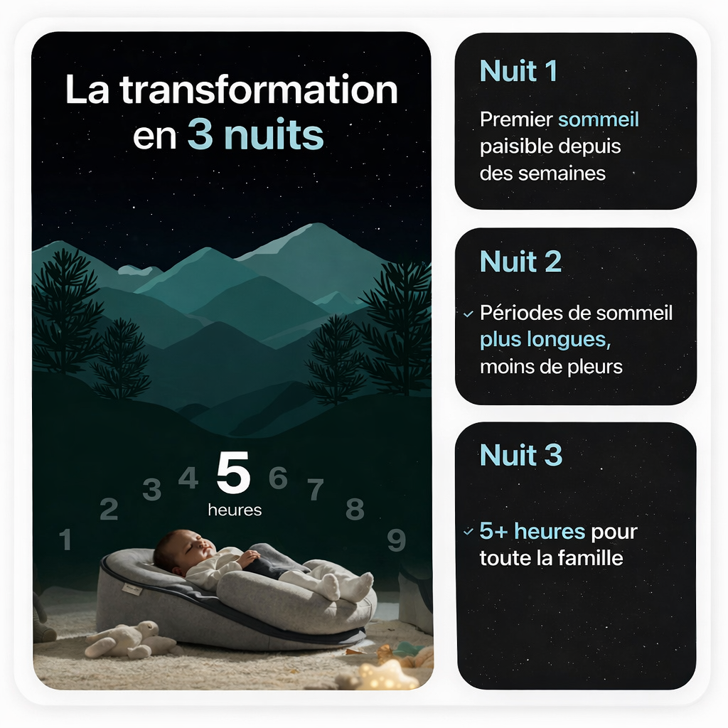 Transformation du sommeil de bébé en 3 nuits avec le coussin anti-reflux CozyNest