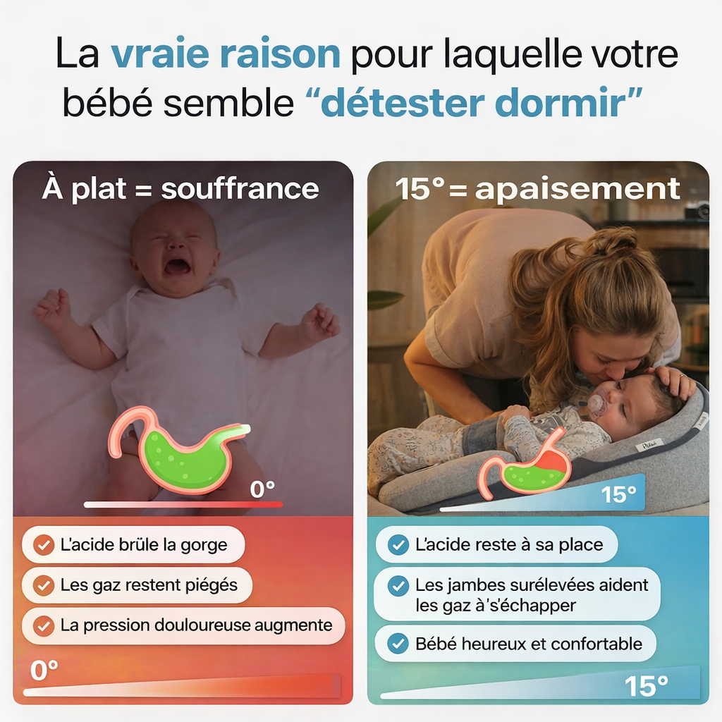 Comparaison position bébé à plat et inclinée à 15° avec le coussin anti-reflux CozyNest