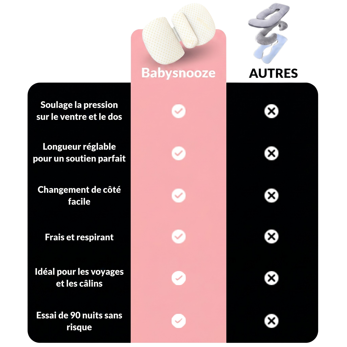 Coussin de maternité
 Babysnooze
