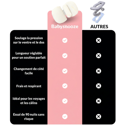 Coussin de maternité
 Babysnooze