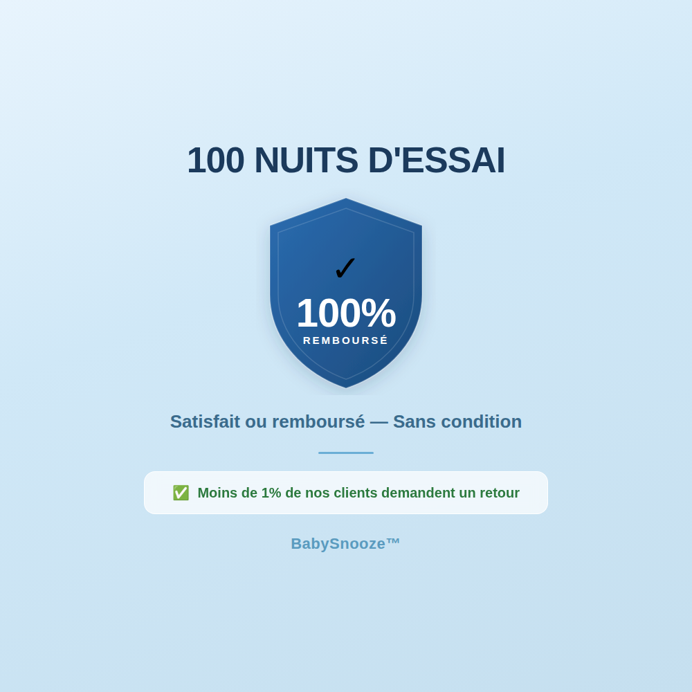 1OO nuits d'essai pour le cozynest
