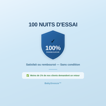1OO nuits d'essai pour le cozynest