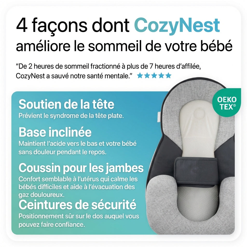 Caractéristiques du coussin anti-reflux CozyNest : soutien de la tête et base inclinée à 15°